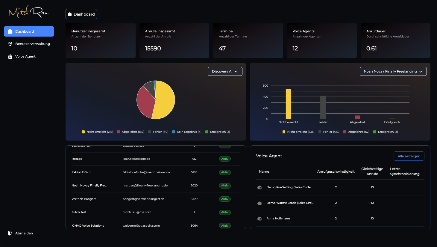 Mitchelligence Dashboard